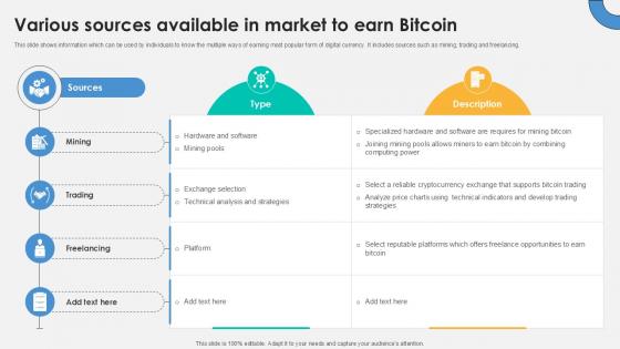 Various Sources Available In Everything About Bitcoin PPT Slide Fin SS V Various Sources Available In Everything About Bitcoin PPT Slide Fin SS V