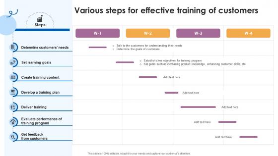 Various Steps For Effective Training Of Customers Customer Service Training Ppt Sample