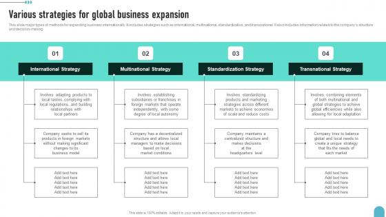 Various Strategies For Global Business Expansion Enhancing Global Presence Rules Pdf