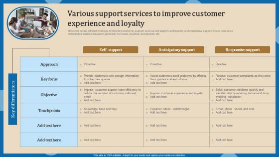 Various Support Services To Increasing Client Retention Through Efficient Diagrams Pdf Various Support Services To Increasing Client Retention Through Efficient Diagrams Pdf