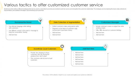 Various Tactics To Offer Strategies To Mitigate Customer Churn Designs Pdf