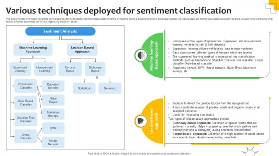Various Techniques Deployed For Sentiment Analysis Demystified Understanding AI SS V Various Techniques Deployed For Sentiment Analysis Demystified Understanding AI SS V