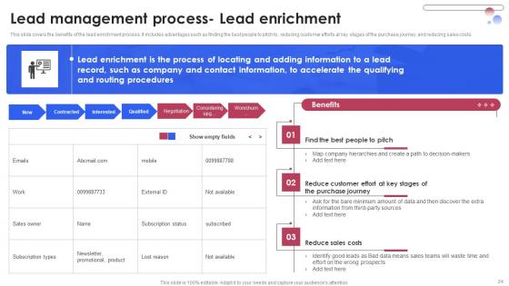 Various Techniques For Managing Qualified Leads Ppt PowerPoint Presentation Complete Deck With Slides