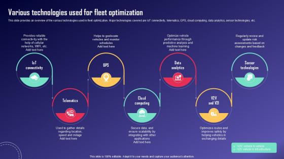 Various Technologies Used For IoT Fleet Monitoring Ppt PowerPoint IoT SS V Various Technologies Used For IoT Fleet Monitoring Ppt PowerPoint IoT SS V