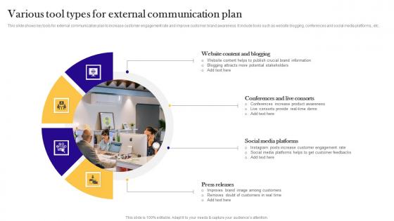 Various Tool Types For External Communication Plan Designs Pdf