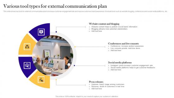 Various Tool Types For External Communication Plan Designs Pdf Various Tool Types For External Communication Plan Designs Pdf