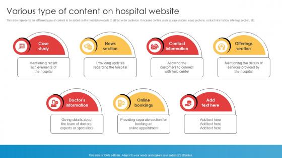 Various Type Of Content On Hospital Website Implementation Of Online Ppt Example Various Type Of Content On Hospital Website Implementation Of Online Ppt Example