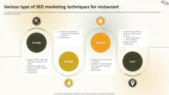 Various Type Of Seo Marketing Techniques For Restaurant Create An Effective Restaurant Various Type Of Seo Marketing Techniques For Restaurant Create An Effective Restaurant