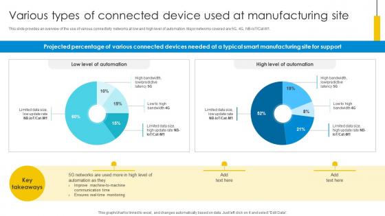 Various Types Of Connected Device Used At Manufacturing Site Optimizing Inventory Management IoT SS V