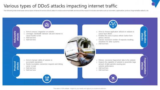 Various Types Of DDoS Attacks Comprehensive Guide To Blockchain Digital Security Introduction Pdf