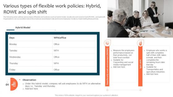 Various Types Of Flexible Work Policies Hybrid Rowe Optimizing Staff Retention Rate Professional Pdf
