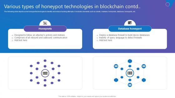Various Types Of Honeypot Comprehensive Guide To Blockchain Digital Security Information Pdf