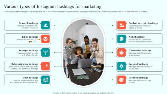 Various Types Of Instagram Hashtags Online Advertising Solutions Professional Pdf