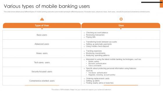 Various Types Of Mobile Banking Users Comprehensive Smartphone Banking Professional Pdf