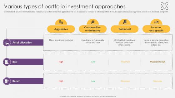 Various Types Of Portfolio Investment Approaches Investment Fund PPT Template Various Types Of Portfolio Investment Approaches Investment Fund PPT Template