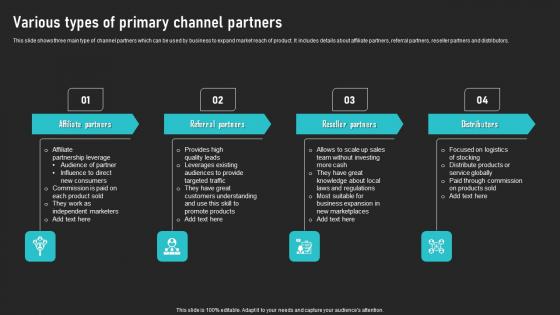 Various Types Of Primary Channel Partners Cooperative Sales Tactics Ideas Pdf