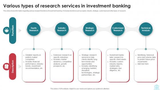 Various Types Of Research Services In Investment Mastering Investment Banking Fin SS V Various Types Of Research Services In Investment Mastering Investment Banking Fin SS V