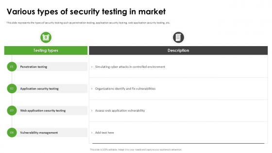 Various Types Of Security Testing Harnessing The World Of Ethical Ppt Sample Various Types Of Security Testing Harnessing The World Of Ethical Ppt Sample