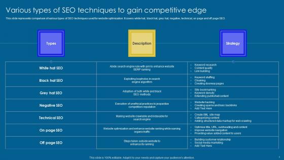 Various Types Of SEO Techniques Implementation Of Digital Advertising Strategies Guidelines Pdf