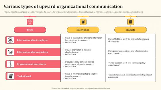 Various Types Of Upward Organizational Communication Detailed Personnel Professional Pdf