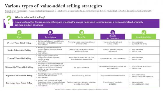 Various Types Of Value Added Selling Strategies Sales Techniques For Achieving Elements Pdf