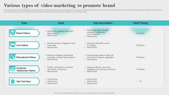 Various Types Of Video Marketing Innovative Business Promotion Ideas Graphics Pdf