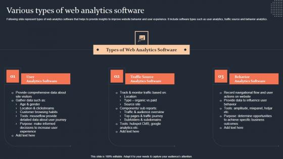 Various Types Of Web Analytics Software Step By Step Guide Slides PDF