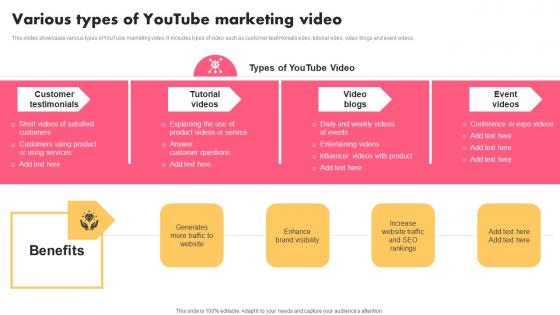 Various Types Of Youtube Music Industry Marketing Plan To Enhance Brand Image Diagrams Pdf