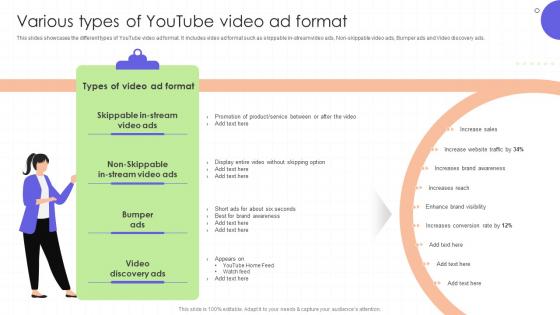 Various Types Of YouTube Video Ad Format Regional Marketing Plan To Boost Sales MKT SS