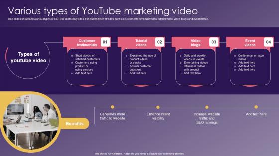 Various Types Youtube Marketing School Promotion Strategies To Increase Enrollment Mockup Pdf