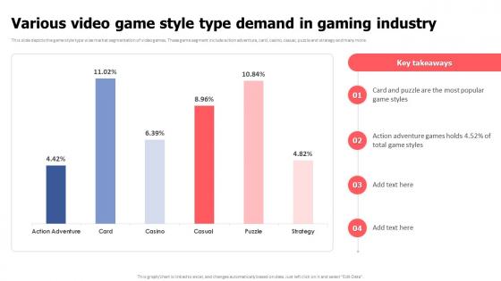 Various Video Game Style Type Demand In Gaming Industry Video Game Financing Pitch Deck Various Video Game Style Type Demand In Gaming Industry Video Game Financing Pitch Deck