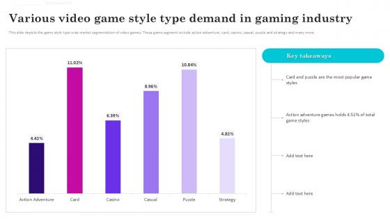 Various Video Game Style Type Gaming Venture Investment Elevator Pitch Deck Ppt Slide