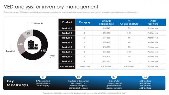 Ved Analysis For Inventory Management Retail Stock Administration Strategies Clipart Pdf