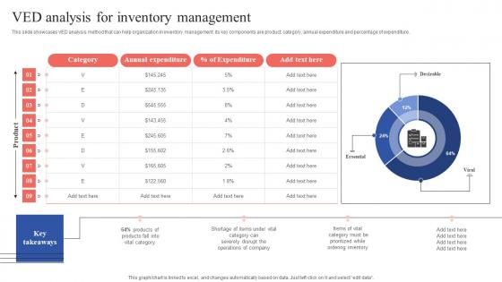 VED Analysis For Inventory Management Tactical Guide Stock Administration Introduction Pdf