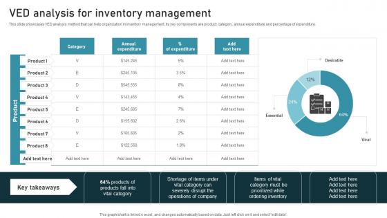 Ved Analysis Inventory Administration Techniques For Enhanced Stock Accuracy Graphics Pdf