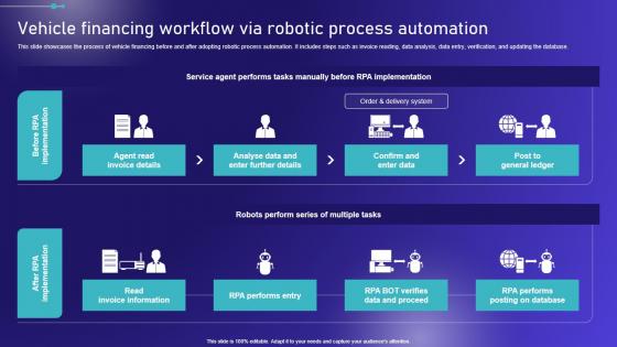 Vehicle Financing Workflow Via Robotic Embracing Robotic Process Microsoft PDF