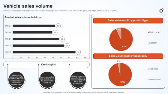 Vehicle Sales Volume Hero Bike Company Profile CP SS V