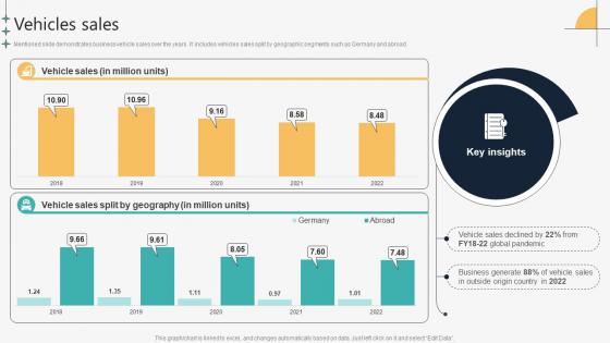 Vehicles Sales Automotive Manufacturing Company Profile CP SS V