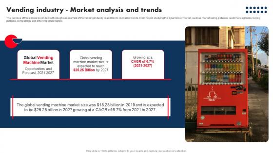 Vending Industry Market Industry Analysis Of Vending Start Up Graphics Pdf