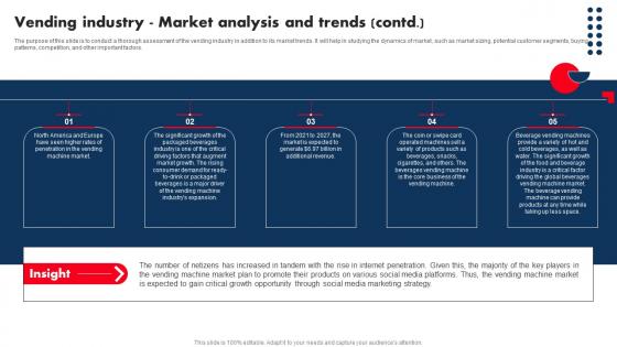 Vending Industry Market Industry Analysis Of Vending Start Up Graphics Pdf