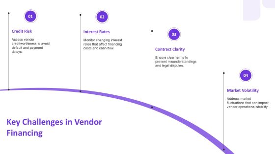 Vendor Financing Analysis Essentials PPT Example AT Slide07