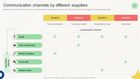 Vendor Management Audit Communication Channels By Different Suppliers