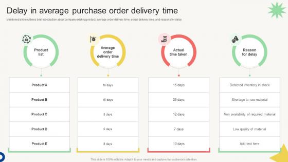 Vendor Management Audit Delay In Average Purchase Order Delivery Time Vendor Management Audit Delay In Average Purchase Order Delivery Time