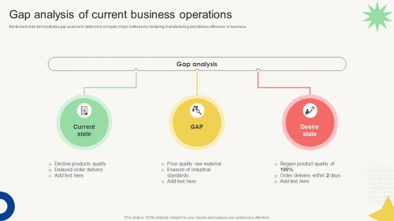 Vendor Management Audit Gap Analysis Of Current Business Operations