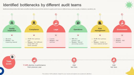 Vendor Management Audit Identified Bottlenecks By Different Audit Teams Vendor Management Audit Identified Bottlenecks By Different Audit Teams