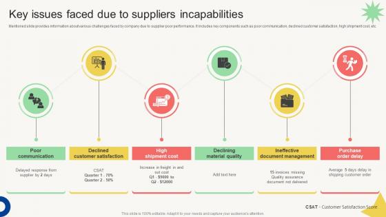 Vendor Management Audit Key Issues Faced Due To Suppliers Incapabilities Vendor Management Audit Key Issues Faced Due To Suppliers Incapabilities