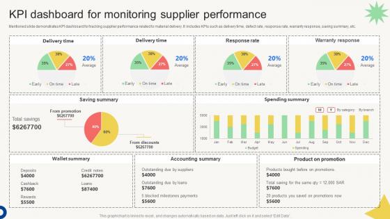 Vendor Management Audit KPI Dashboard For Monitoring Supplier Performance