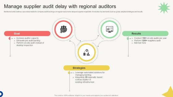 Vendor Management Audit Manage Supplier Audit Delay With Regional Auditors Vendor Management Audit Manage Supplier Audit Delay With Regional Auditors