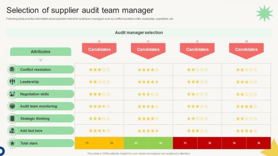 Vendor Management Audit Selection Of Supplier Audit Team Manager Vendor Management Audit Selection Of Supplier Audit Team Manager