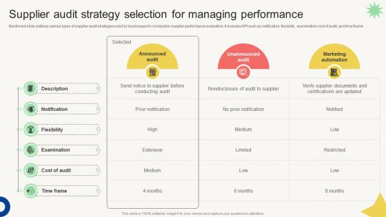 Vendor Management Audit Supplier Audit Strategy Selection For Managing Performance Vendor Management Audit Supplier Audit Strategy Selection For Managing Performance
